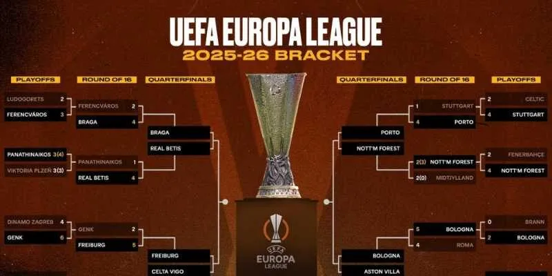 Bán Kết Europa League 2025/26 - Đội Nào Viết Tiếp Lịch Sử?