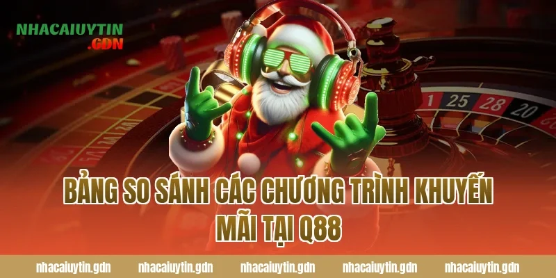 Bảng so sánh các chương trình khuyến mãi tại Q88