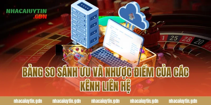 Bảng so sánh ưu và nhược điểm của các kênh Liên hệ